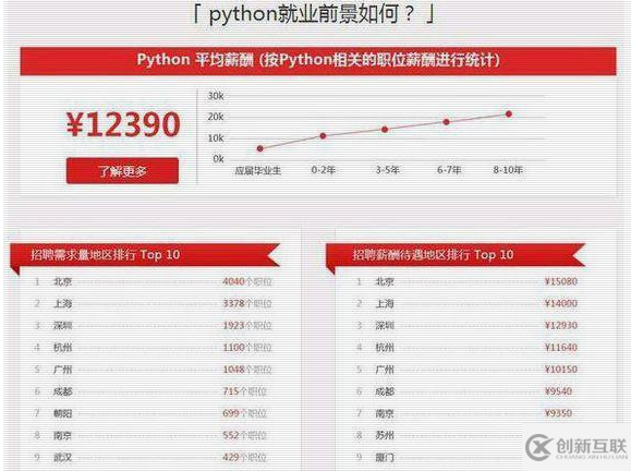 熟悉python技术可以做什么