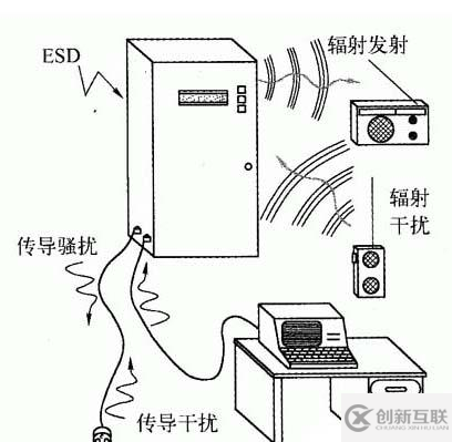 如何实现EMC电磁兼容的全面分析