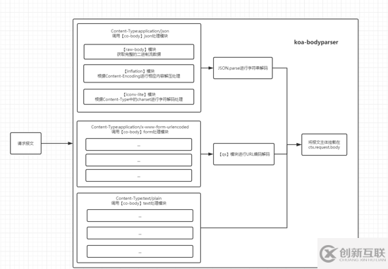 深入koa-bodyparser原理解析