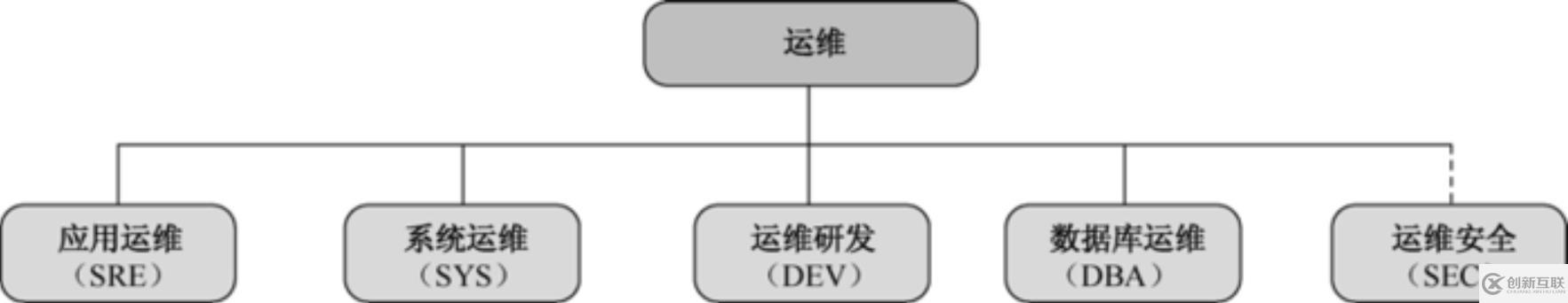 linux运维的主要工作内容有哪些