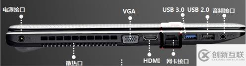 笔记本电脑中有哪些接口