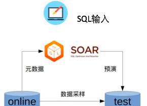 SOAR怎么用