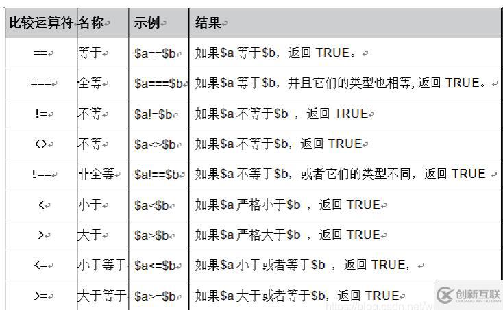 php中箭头指的是什么意思