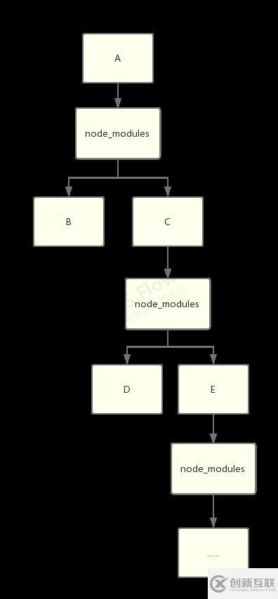 node模块相关的面试题及答案有哪些