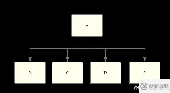 node模块相关的面试题及答案有哪些