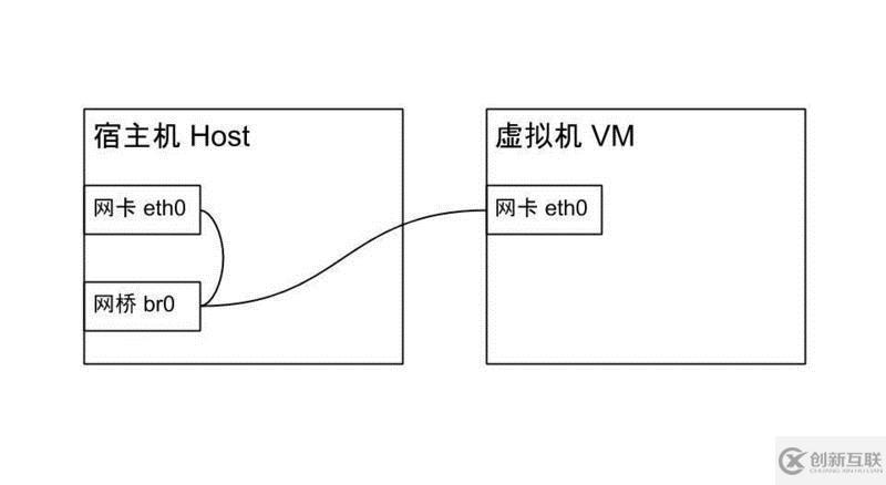 Ubuntu如何安装KVM虚拟机