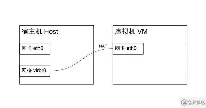 Ubuntu如何安装KVM虚拟机