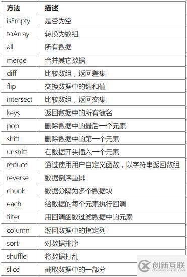 ThinkPHP数据库操作之存储过程、数据集、分布式数据库的示例分析