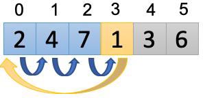 java代码和伪代码实现插入排序的方法