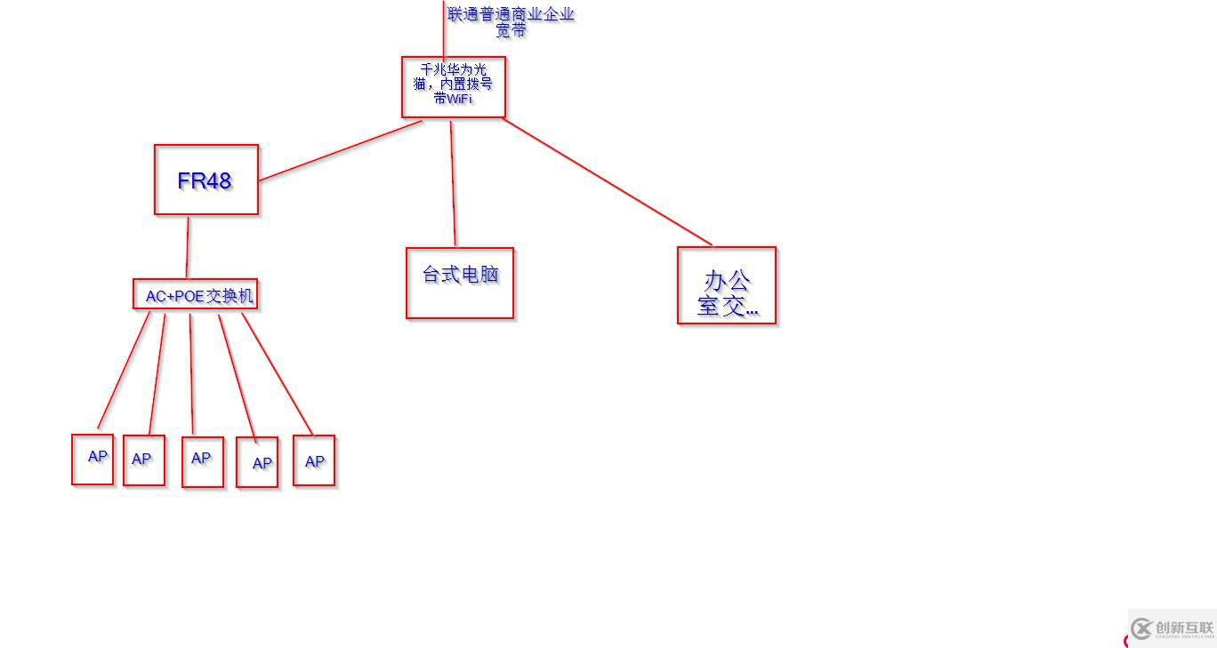 通过二级路由器的wan口访问路由器，