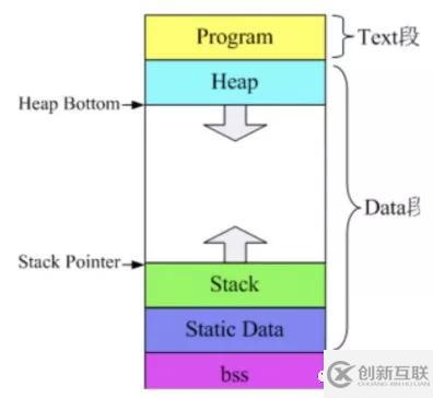 JavaScript中Debugger的原理分析