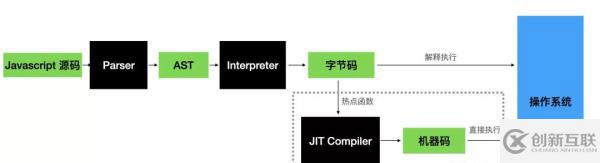 JavaScript中Debugger的原理分析