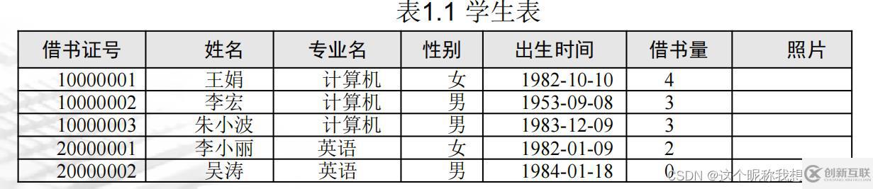 SQL server数据库应用系统的知识点有哪些