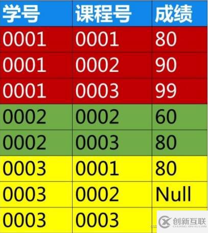 SQL server数据库应用系统的知识点有哪些