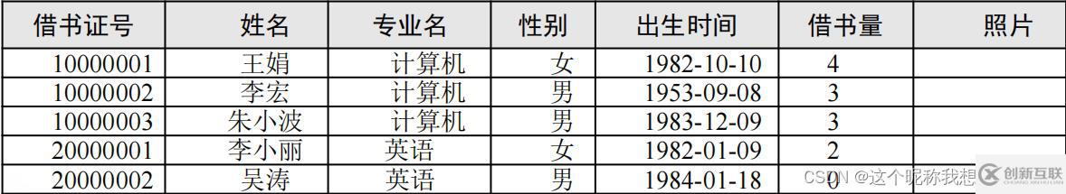 SQL server数据库应用系统的知识点有哪些