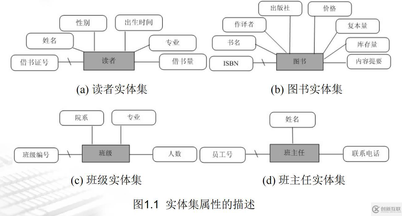 SQL server数据库应用系统的知识点有哪些