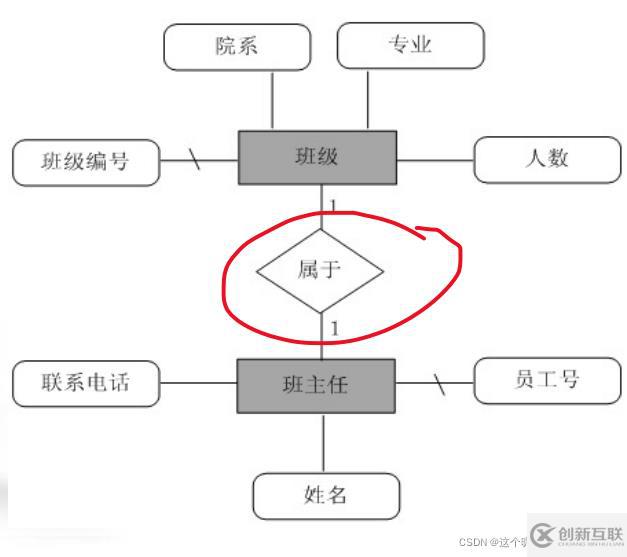 SQL server数据库应用系统的知识点有哪些