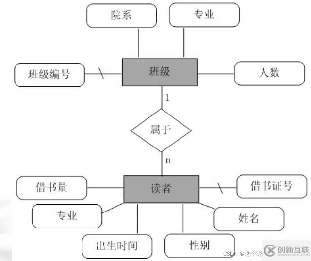 SQL server数据库应用系统的知识点有哪些