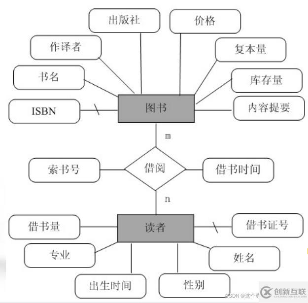 SQL server数据库应用系统的知识点有哪些