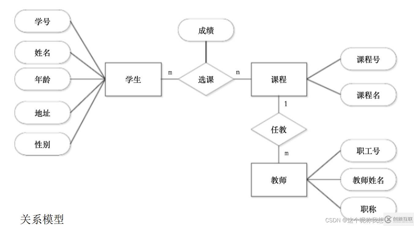 SQL server数据库应用系统的知识点有哪些