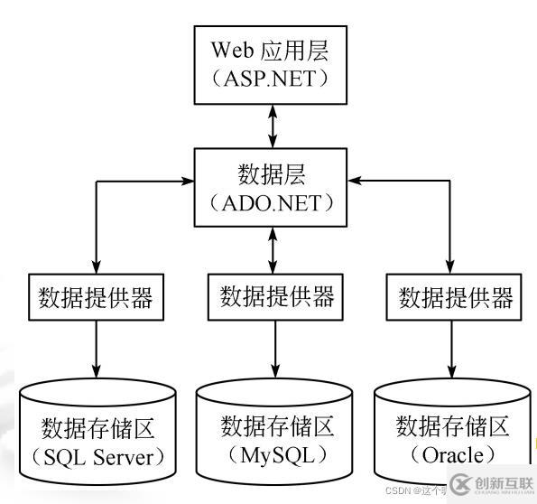 SQL server数据库应用系统的知识点有哪些