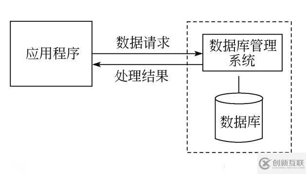 SQL server数据库应用系统的知识点有哪些