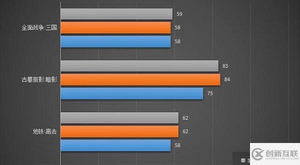 电脑内存16g和32g有什么区别