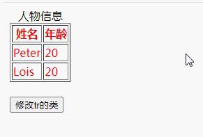jquery如何修改tr的类