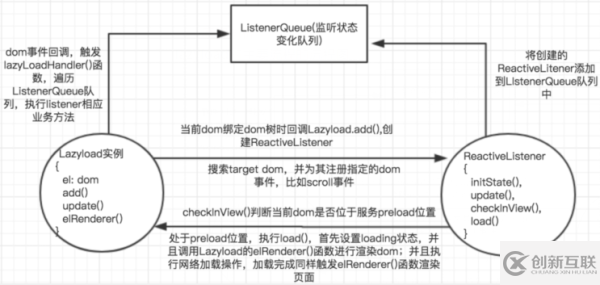 怎么实现vue-lazyload图片懒加载