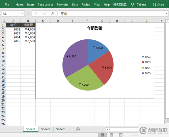 Java 在 Excel 中创建饼图/环形图