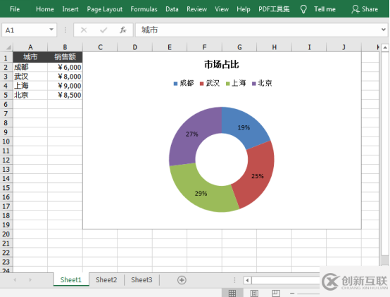 Java 在 Excel 中创建饼图/环形图