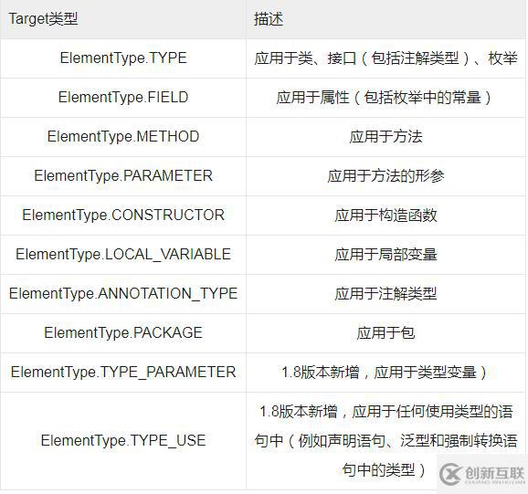 Java教程：JAVA自定义注解