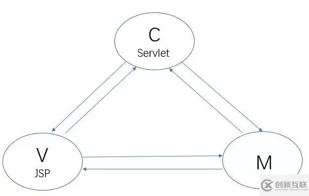 Servlet的运行原理是什么