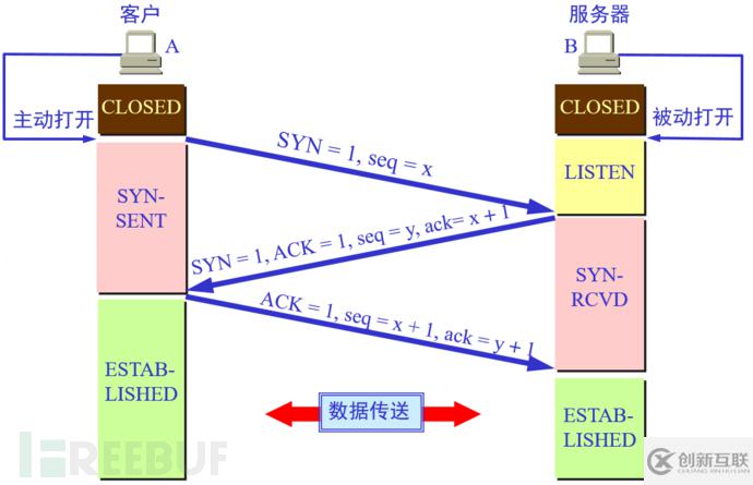 如何用Python分析TCP服务器与客户端