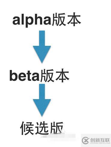 bate版本指的是什么意思