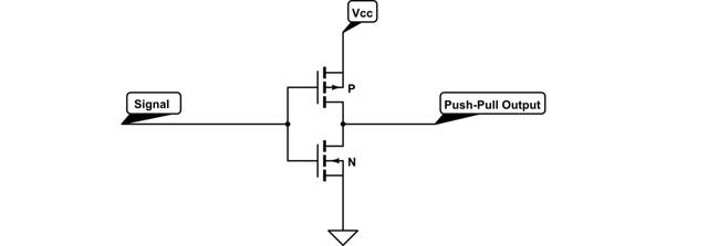 STM32单片机I/O的工作模式有哪些