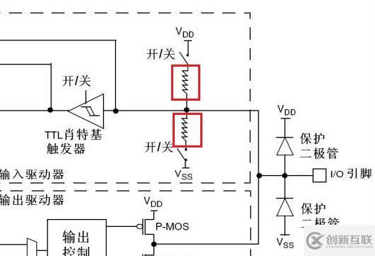 STM32单片机I/O的工作模式有哪些