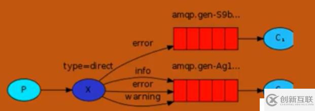 Python38 RabbitMQ 消息队列