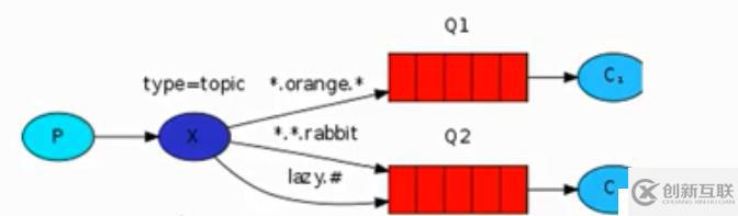 Python38 RabbitMQ 消息队列