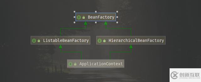 Java中什么是BeanFactory和FactoryBean