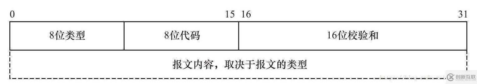 tcp/ip参考模型可以分为几层