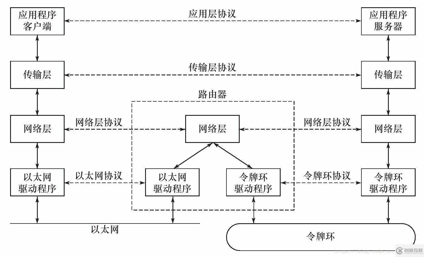 tcp/ip参考模型可以分为几层