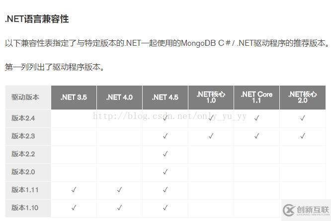 asp.net core集成MongoDB有哪些步骤