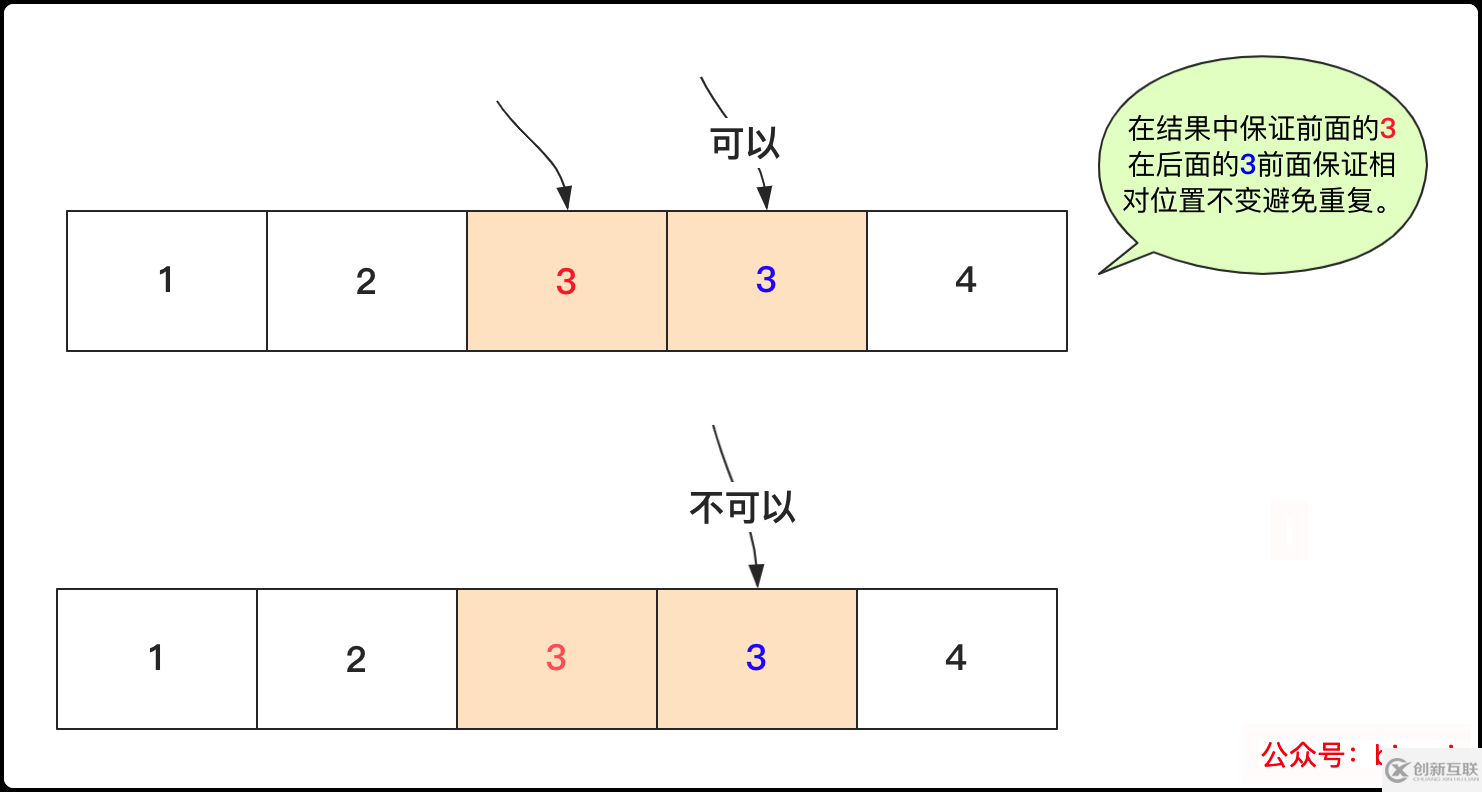 如何使用全排列、组合、子集