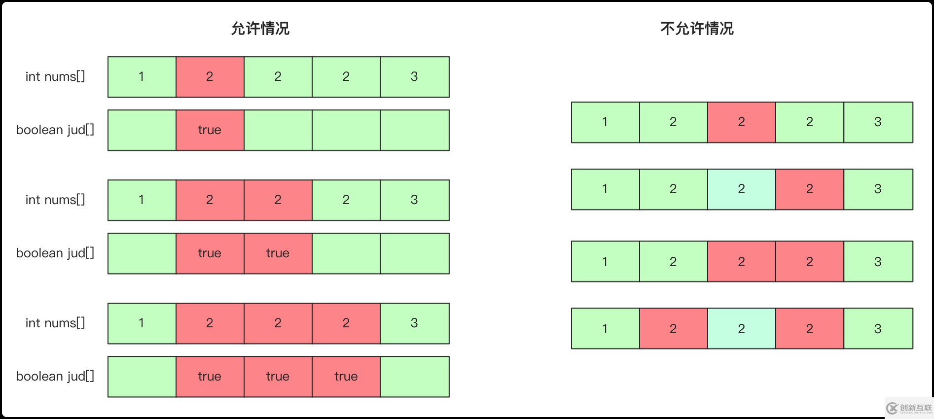 如何使用全排列、组合、子集