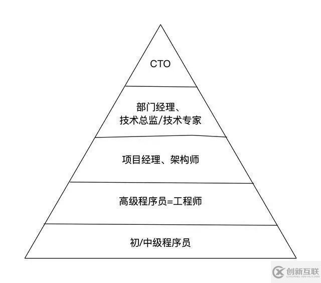 Python：程序员的技能树，决定了一生职业的高度