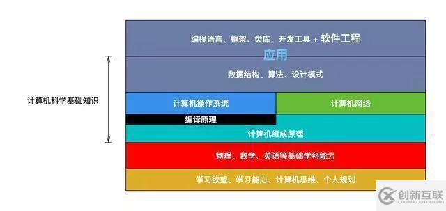 Python：程序员的技能树，决定了一生职业的高度