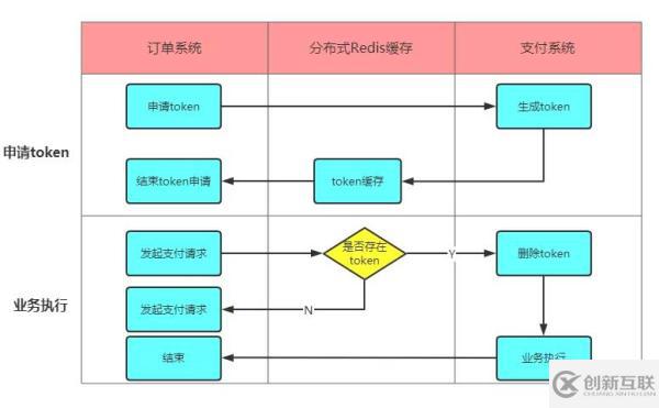 什么是幂等性