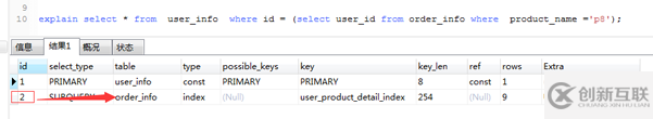 MySQL的慢SQL怎么优化