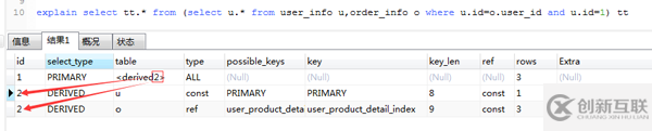 MySQL的慢SQL怎么优化